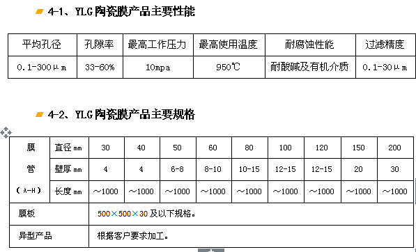 YLG-J剛玉陶瓷膜過濾器、濾芯.png